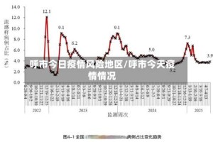 呼市今日疫情风险地区/呼市今天疫情情况