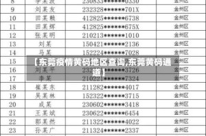 【东莞疫情黄码地区查询,东莞黄码通道】