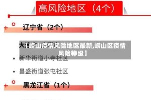【崂山疫情风险地区最新,崂山区疫情风险等级】