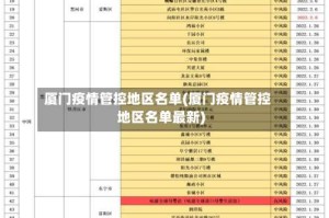 厦门疫情管控地区名单(厦门疫情管控地区名单最新)