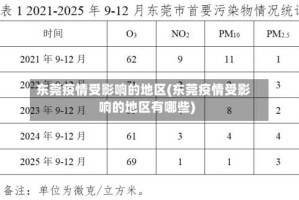 东莞疫情受影响的地区(东莞疫情受影响的地区有哪些)