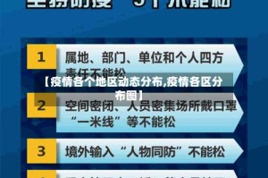 【疫情各个地区动态分布,疫情各区分布图】