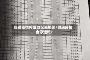 圆通疫情停发地区表格图/圆通疫情会停运吗?