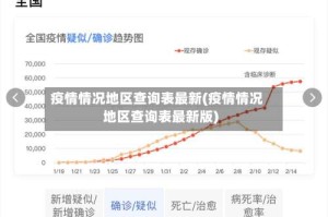疫情情况地区查询表最新(疫情情况地区查询表最新版)