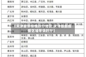 【天津最新疫情划分地区,天津最新疫情区域等级划分】