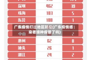 广东疫情打过地区防控(广东疫情感染者接种疫苗了吗)