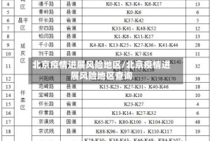北京疫情进展风险地区/北京疫情进展风险地区查询