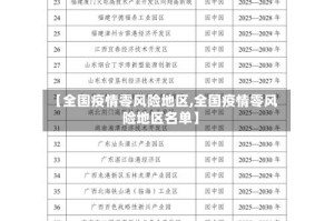 【全国疫情零风险地区,全国疫情零风险地区名单】