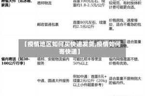 【疫情地区如何买快递发货,疫情如何寄快递】