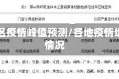 各地区疫情峰值预测/各地疫情增长情况