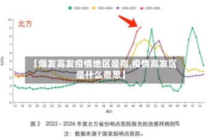 【爆发高发疫情地区是指,疫情高发区是什么意思】
