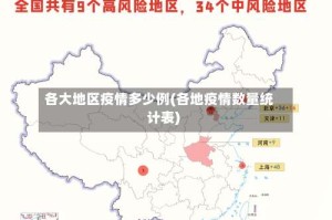 各大地区疫情多少例(各地疫情数量统计表)