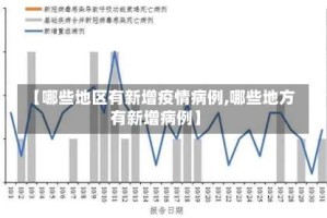 【哪些地区有新增疫情病例,哪些地方有新增病例】