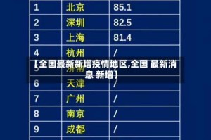 【全国最新新增疫情地区,全国 最新消息 新增】
