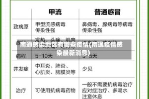 南通感染地区有哪些疫情(南通疫情感染最新消息)