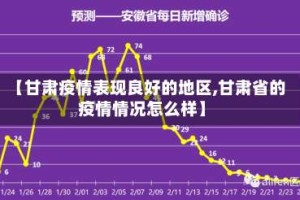 【甘肃疫情表现良好的地区,甘肃省的疫情情况怎么样】