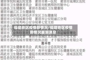 福建地区疫情新情况/福建地区疫情新情况最新消息