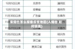 来烟台怎么报备疫情地区(入烟台 如何隔离)