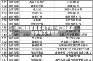 海口地区疫情缓解了吗/海口地区疫情缓解了吗现在