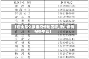 【唐山怎么报备疫情地区呢,唐山疫情报备电话】