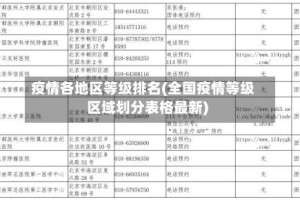 疫情各地区等级排名(全国疫情等级区域划分表格最新)