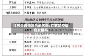 江苏是疫情高危地区吗/江苏是疫情高发区吗