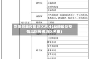新疆最新疫情地区划分(新疆最新疫情风险等级地区名单)