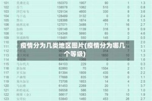 疫情分为几类地区图片(疫情分为哪几个等级)