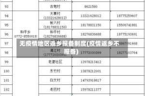 无疫情地区返乡报备制度(疫情返乡不报备)