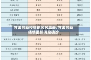 甘肃最新疫情地区名单表/甘肃最新疫情最新消息确诊