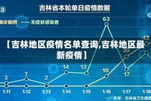 【吉林地区疫情名单查询,吉林地区最新疫情】