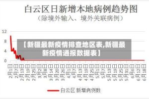 【新疆最新疫情排查地区表,新疆最新疫情通报数据表】