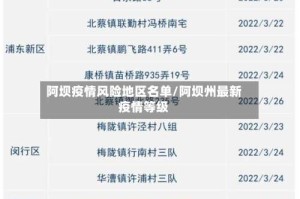 阿坝疫情风险地区名单/阿坝州最新疫情等级