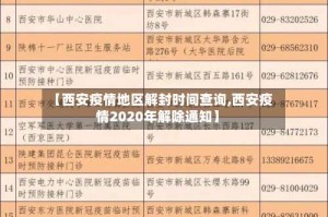 【西安疫情地区解封时间查询,西安疫情2020年解除通知】