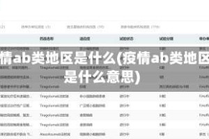 疫情ab类地区是什么(疫情ab类地区是什么意思)