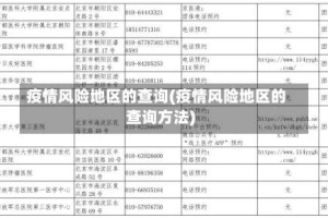疫情风险地区的查询(疫情风险地区的查询方法)