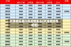 天津地区哪儿有疫情发生(天津哪块有疫情)