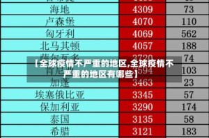 【全球疫情不严重的地区,全球疫情不严重的地区有哪些】
