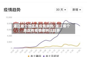 湛江哪个地区有疫情病例/湛江哪个地区有疫情病例比较多