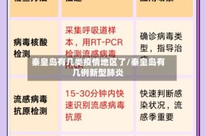 秦皇岛有几类疫情地区了/秦皇岛有几例新型肺炎