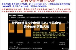 世界疫情最少的地区排名/世界疫情最少的地区排名榜