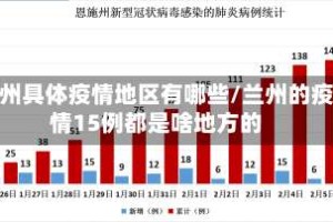 兰州具体疫情地区有哪些/兰州的疫情15例都是啥地方的