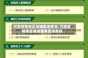 河南疫情地区明细图表查询/河南疫情地区明细图表查询系统