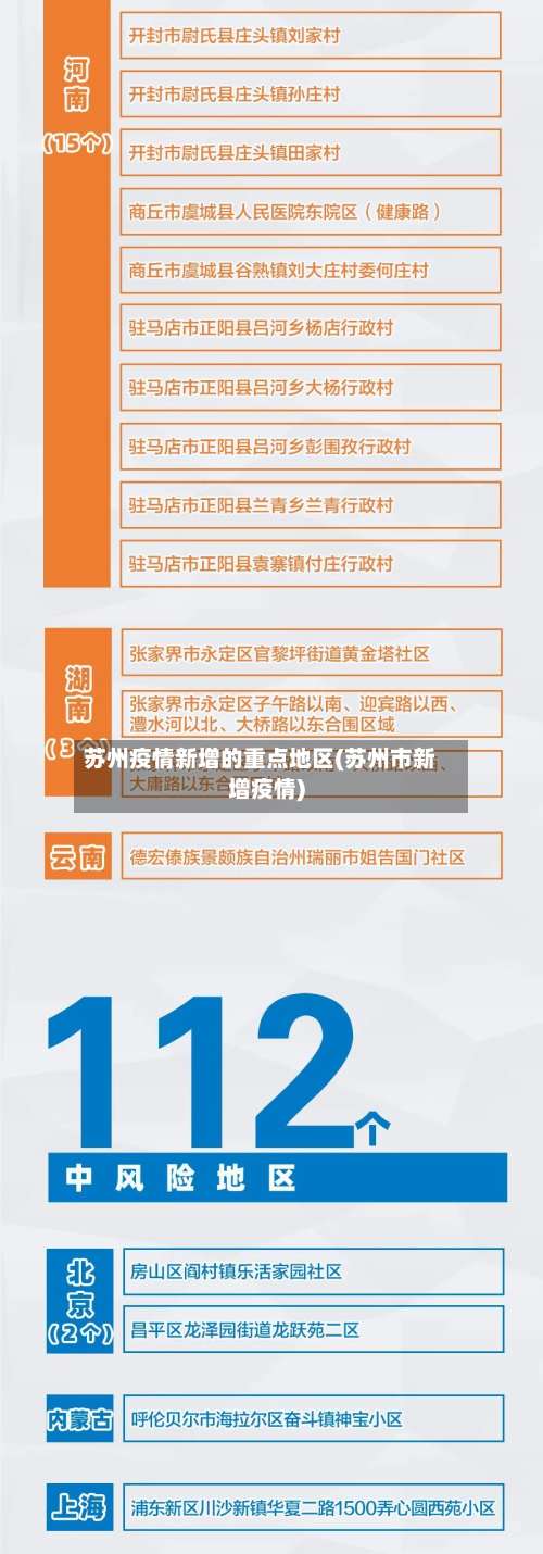 苏州疫情新增的重点地区(苏州市新增疫情)-第2张图片