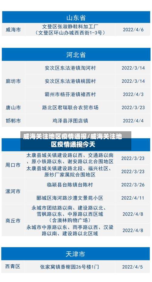 威海关注地区疫情通报/威海关注地区疫情通报今天-第3张图片