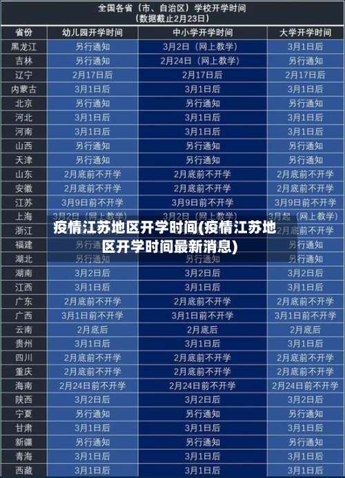 疫情江苏地区开学时间(疫情江苏地区开学时间最新消息)-第1张图片