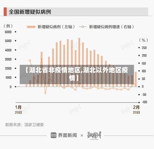 【湖北省非疫情地区,湖北以外地区疫情】-第2张图片