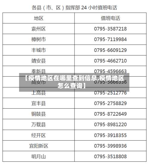 【疫情地区在哪里查到信息,疫情地区怎么查询】-第1张图片