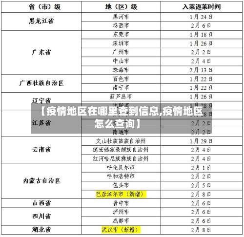 【疫情地区在哪里查到信息,疫情地区怎么查询】-第2张图片