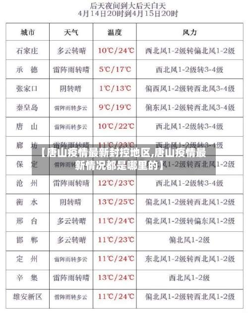 【唐山疫情最新封控地区,唐山疫情最新情况都是哪里的】-第1张图片